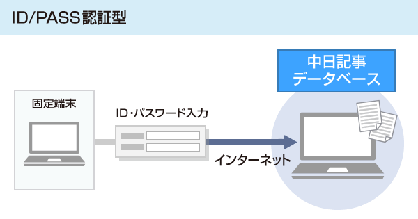 解説図