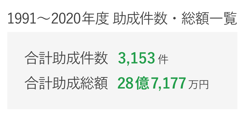 助成件数
