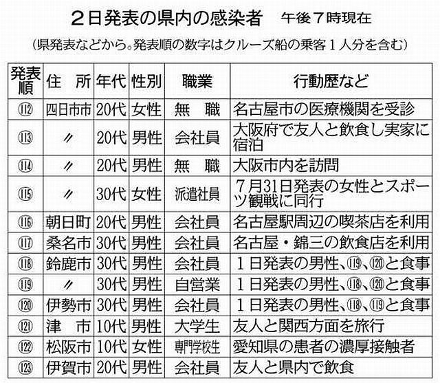 【菅官房長官】GoToトラベル「観光業は瀕死。国民生活を維持するためにも、絶対に感染を防止する強い決意のもとで取り組んでいる」★7  [ブギー★]YouTube動画>2本 ->画像>5枚 