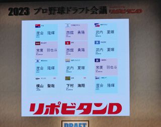 ドラフトで最も成功している球団、2位はDeNA、3位は日本ハム、中日は8位　過去15年ランキング