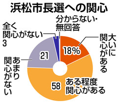 2023年浜松市長選挙
