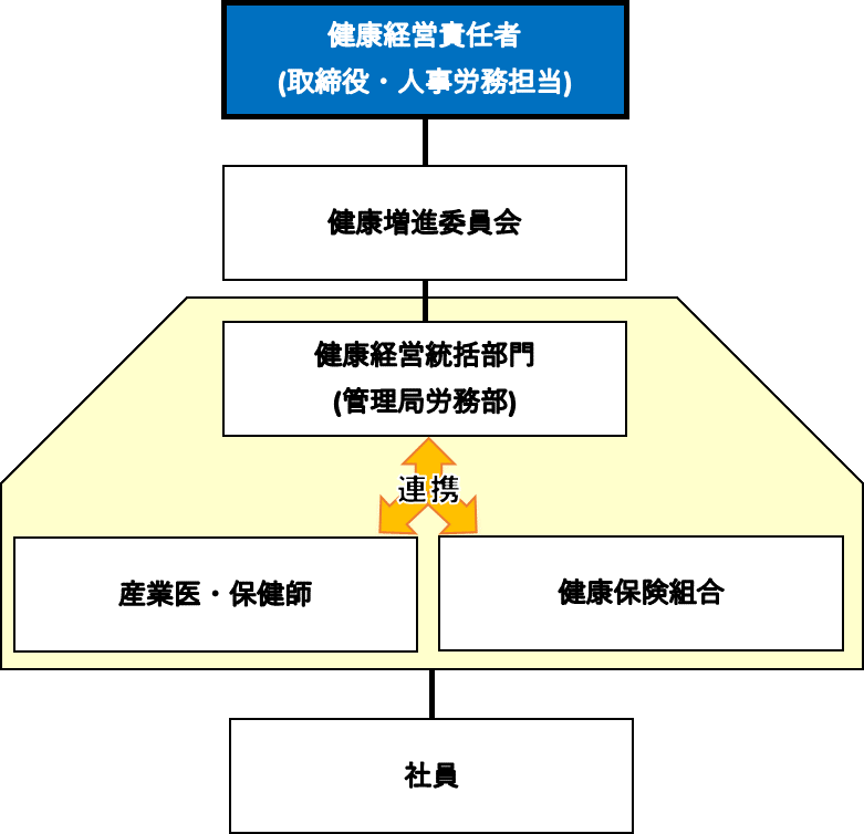 健康経営の取り組み｜中日新聞社の会社案内