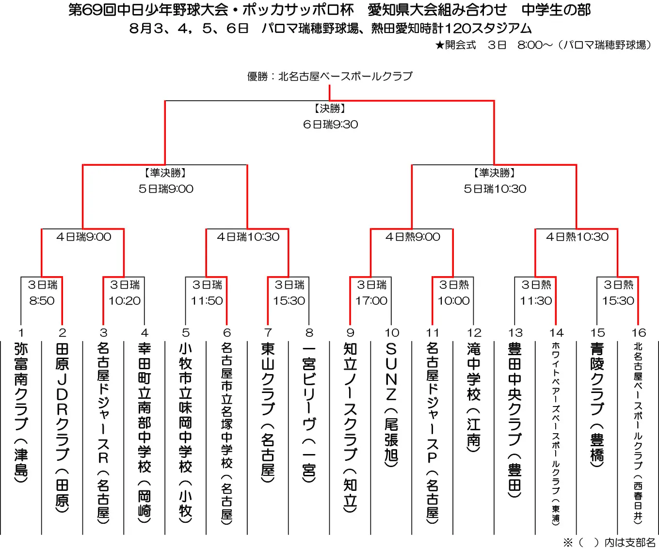 愛知県大会　組み合わせ表・結果 - 中学生の部