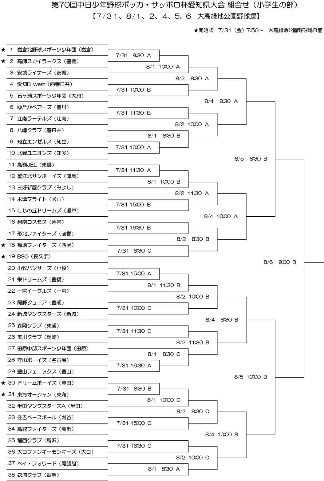 愛知県大会　組み合わせ表・結果 - 小学生の部