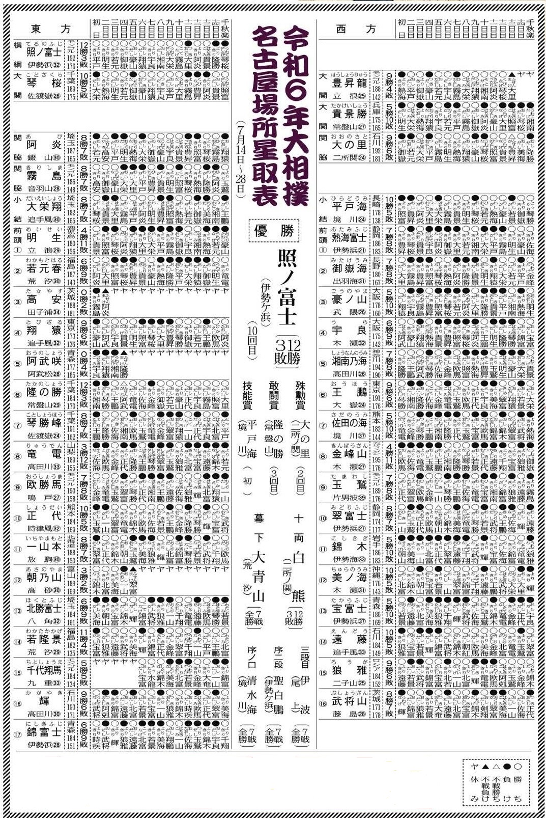 公式】大相撲名古屋場所