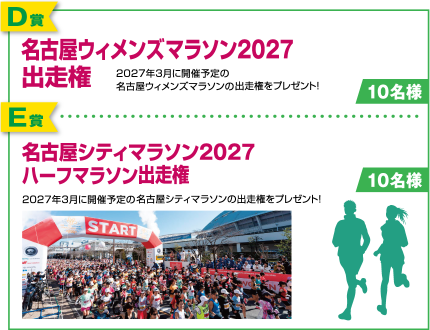 【D賞】名古屋ウィメンズマラソン2027 出走権【E賞】名古屋シティマラソン2027 ハーフマラソン出走権