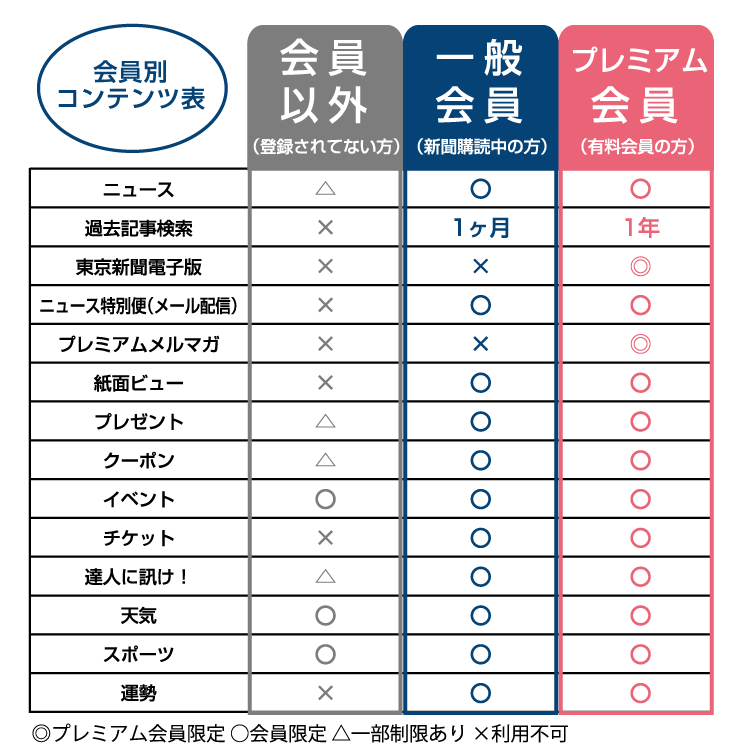 北陸中日新聞購読のご案内 中日新聞web