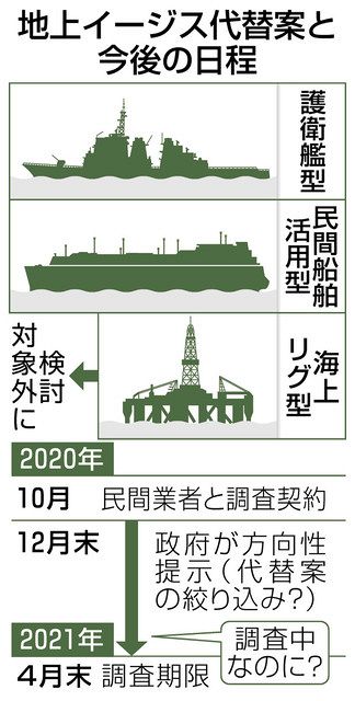 地上イージス 政府の対応ちぐはぐ 中日新聞web