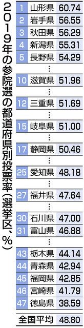 損減