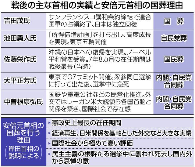 在任期間