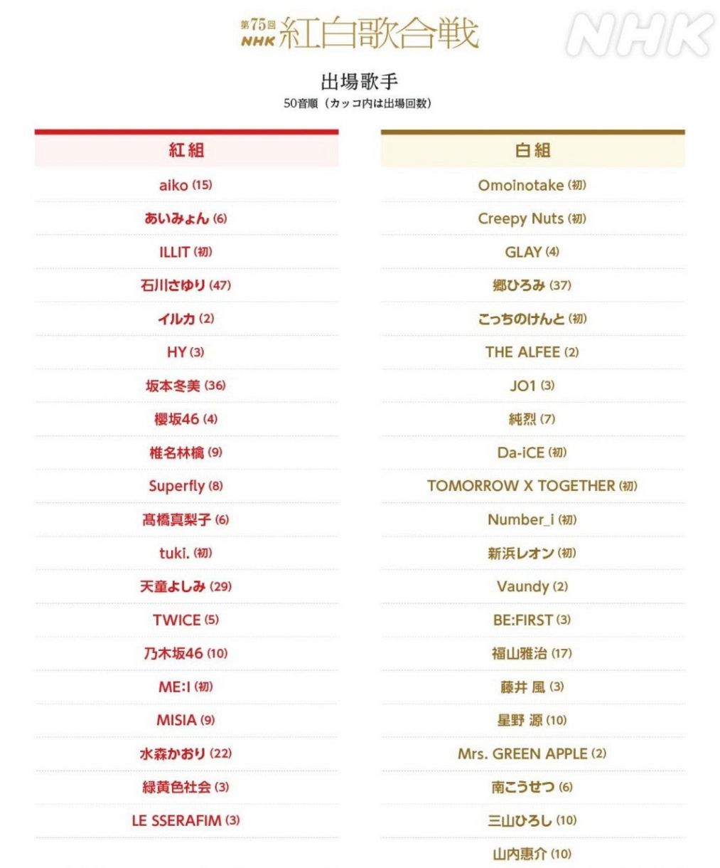 活動歴および当時の関連ビジュアル記録