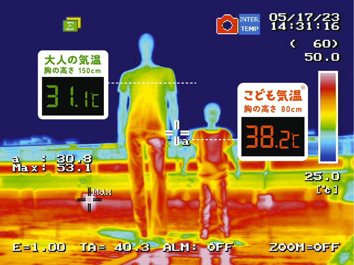 大人＋7度 「こども気温」意識して 企業が実験 猛暑日は通常の3倍に