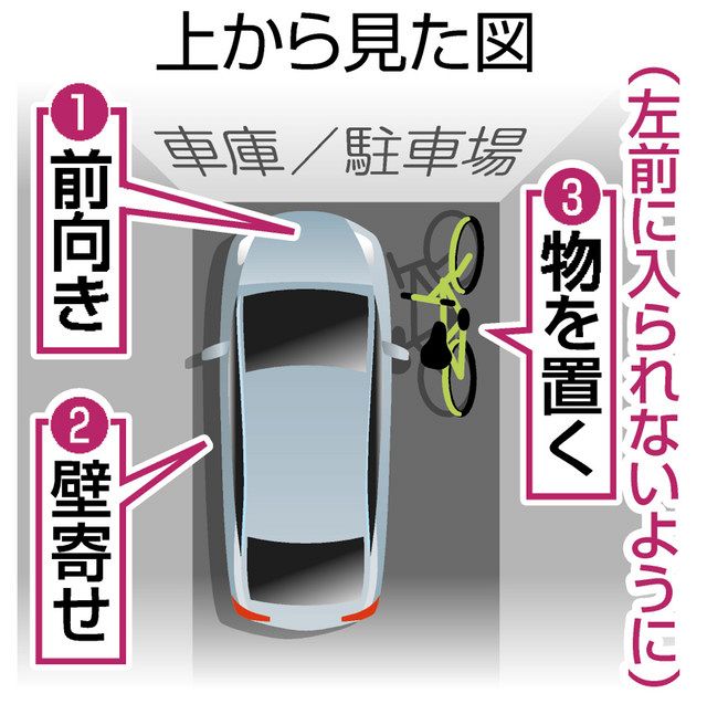 愛車を守る車盗難防止3点フルキット（ランクル、アルファードなど