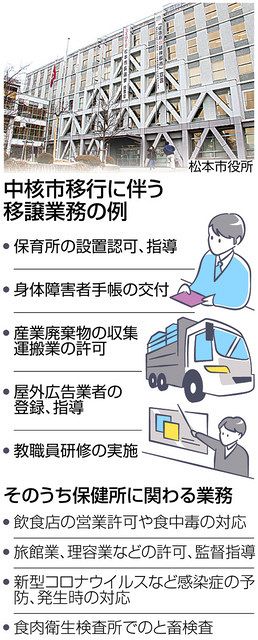何が変わる？松本市の中核市移行 ＜しなのQ＆A おしえておやっきー＞：中日新聞Web