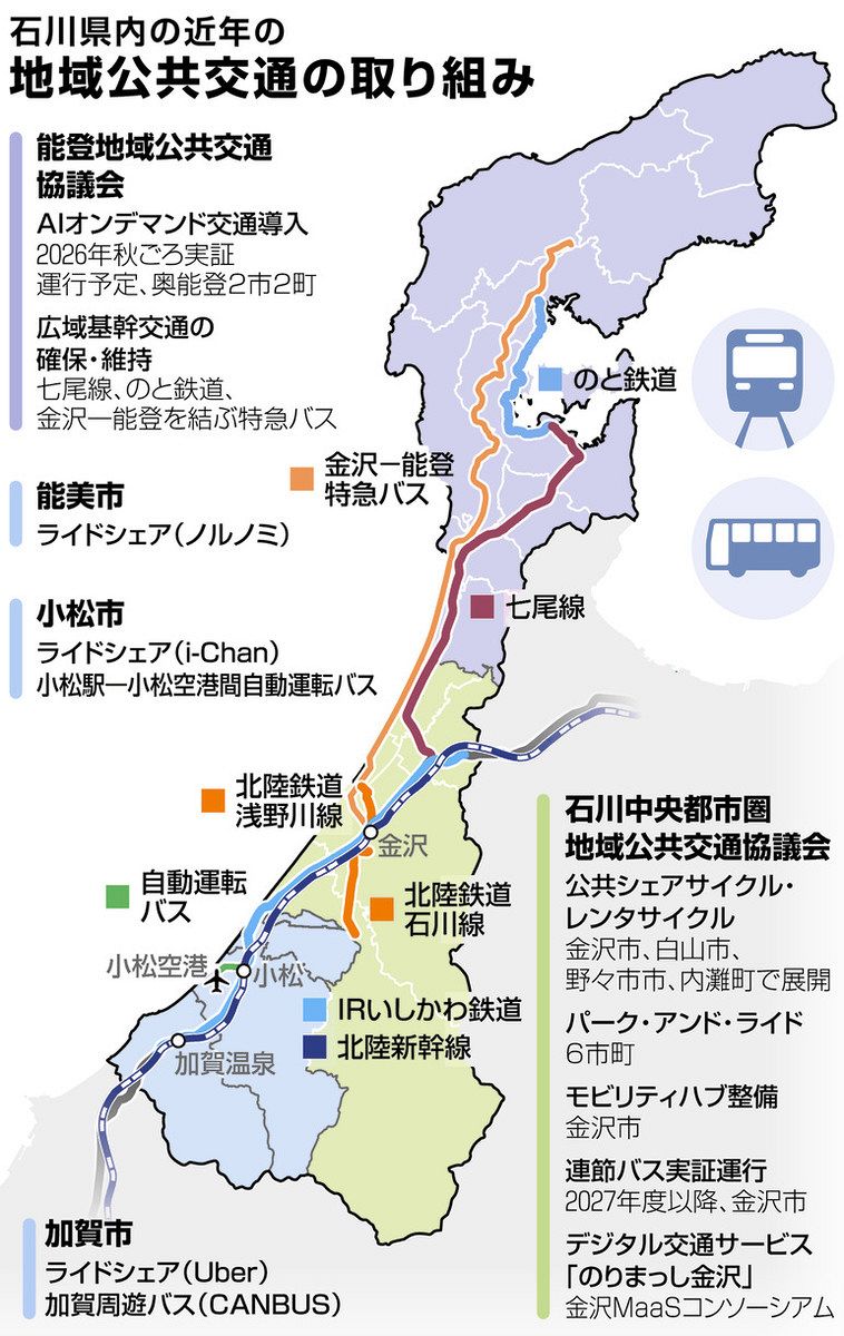 県 北陸 協