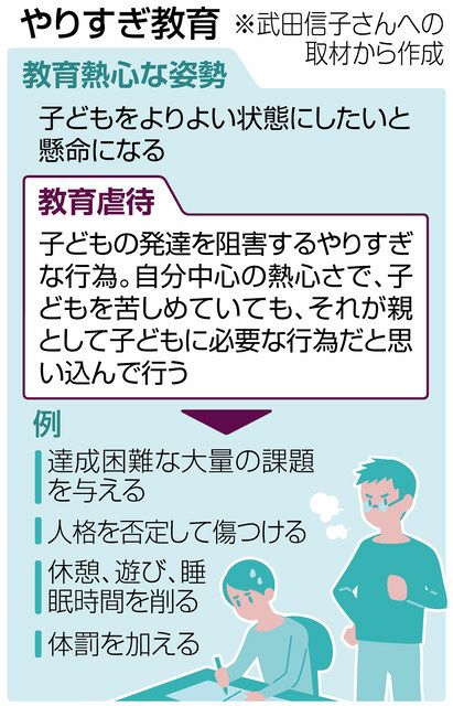 ｓｔｏｐ やりすぎ教育 習い事や過剰な勉強を無理強い 中日新聞web