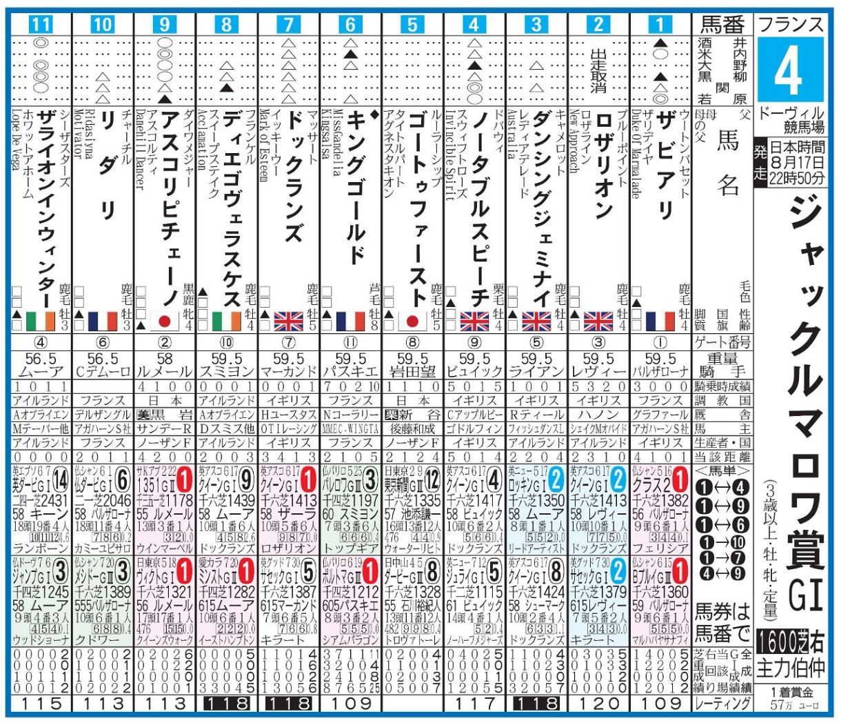 ジャック ル マロワ 賞