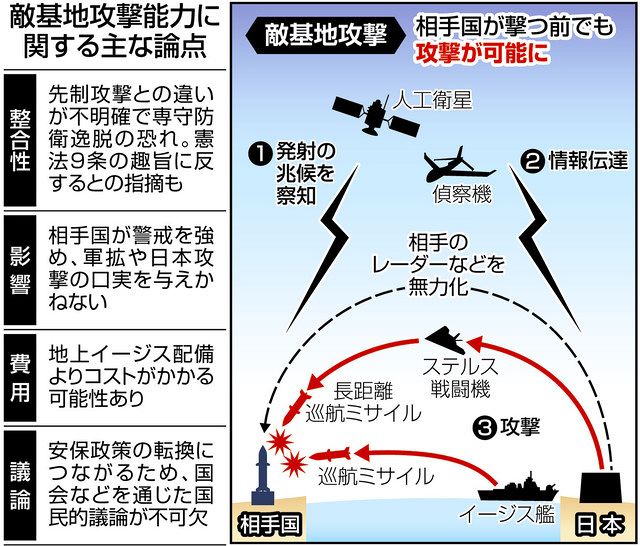 ミサイル防衛 年内結論 首相談話 敵基地攻撃を念頭 中日新聞web