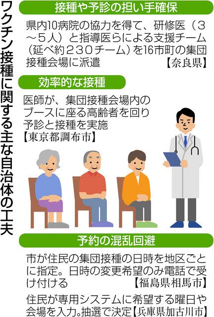 ワクチン早打ち競争 せかす国 官邸ｈｐに好事例 県別の接種率公表 中日新聞web