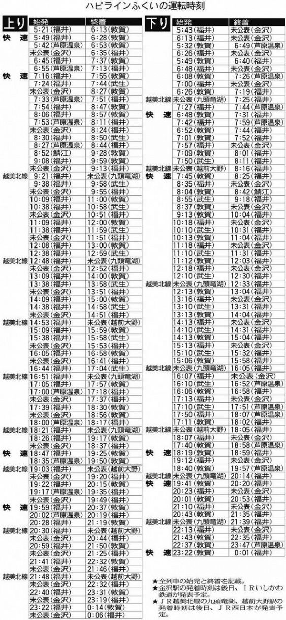 ハピライン、開業時の時刻表公表 福井発一番列車は5時21分：中日新聞Web