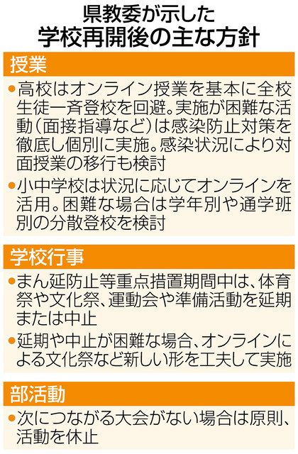 高校の授業 オンラインで 夏休み明け 県教委が方針 中日新聞web