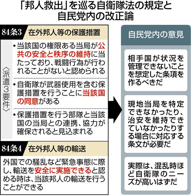 自衛隊法改正論 自民に拡大 アフガン邦人退避巡り 中日新聞web