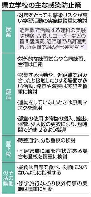 愛知 分散登校 時差通学検討を 県教委が通知 中日新聞web