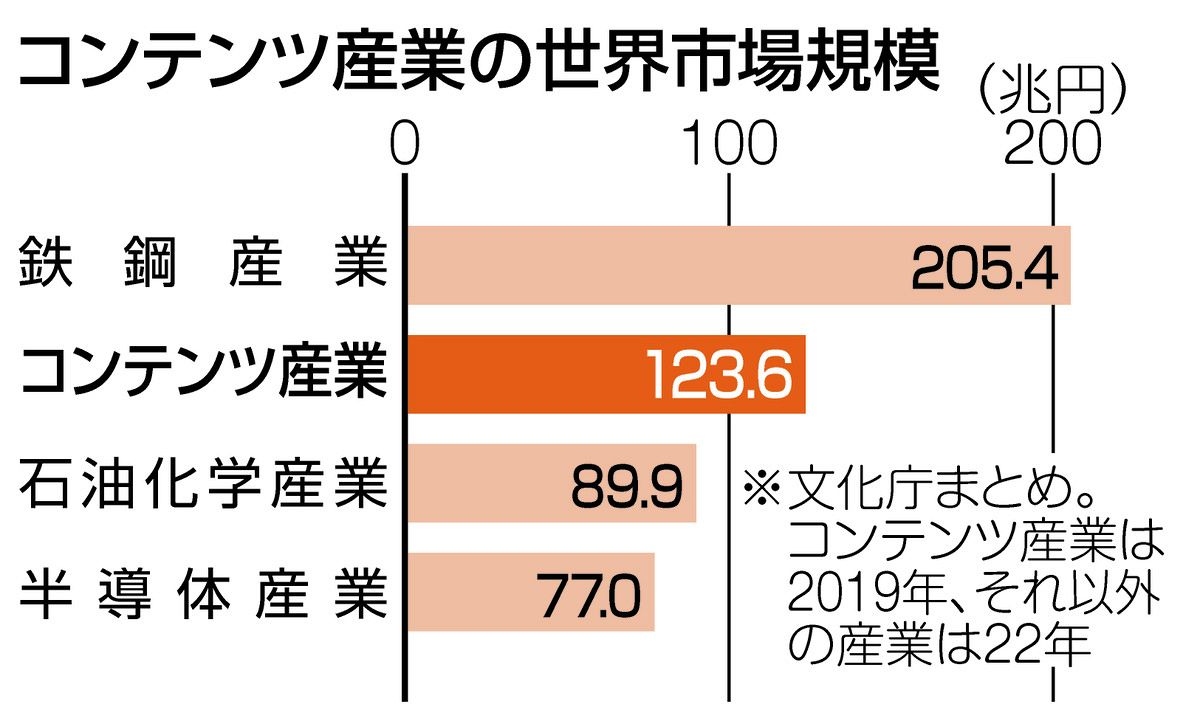 オークションで１枚数千万円も 漫画の原画やアニメのセル画、海外への流出止まらず：中日新聞Web