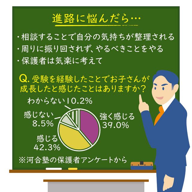 受験道 近藤治さん 進路に悩んだら相談を 中日新聞web