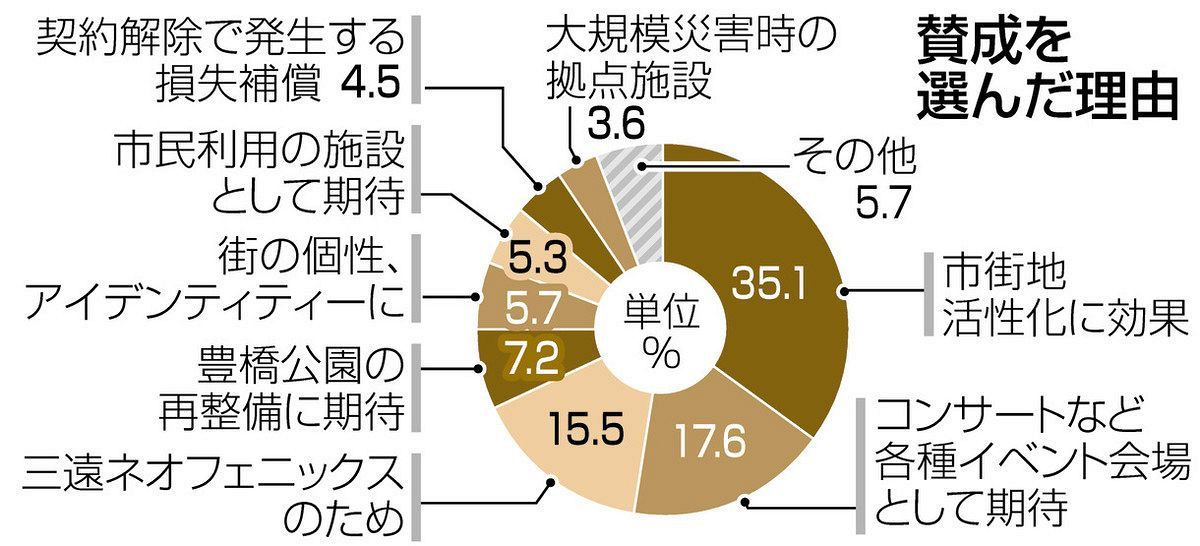 市民状態とは何か サイバー犯罪について – 宮崎県サイバーセキュリティ協議会