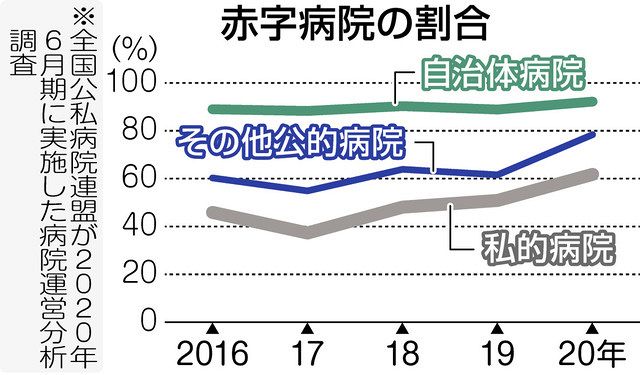 奥三河の現場から 東栄町長選を前に 上 沈む医療 中日新聞web