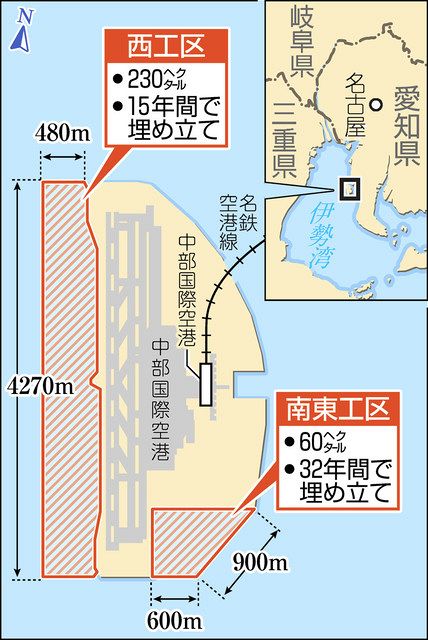 独自 中部空港沖の埋め立て 愛知県が承認 第２滑走路構想前進 中日新聞web