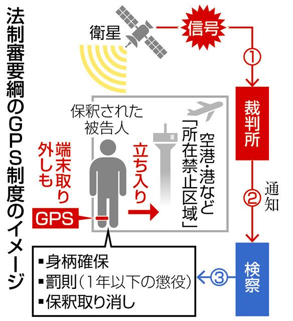 ｇｐｓ装着方法課題に 検討中の性犯罪対策に影響も 法制審議会答申 中日新聞web