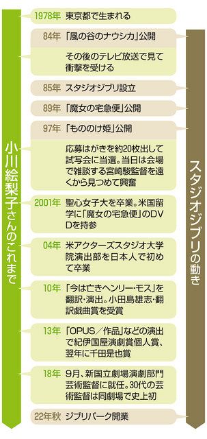 となりのジブリ 下 演出家 小川絵梨子さん 風の谷のナウシカ 魔女の宅急便 中日新聞web