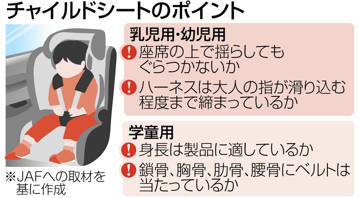 トップテザー チャイルドシート 新生児 0歳～12歳 360度回転式 40～150cm ジュニアシート 調節可能 洗える キャノピー付き ベビーシート  ドリンクホルダー付き 出産祝い 車【ブラック】 | TIME TOMATO