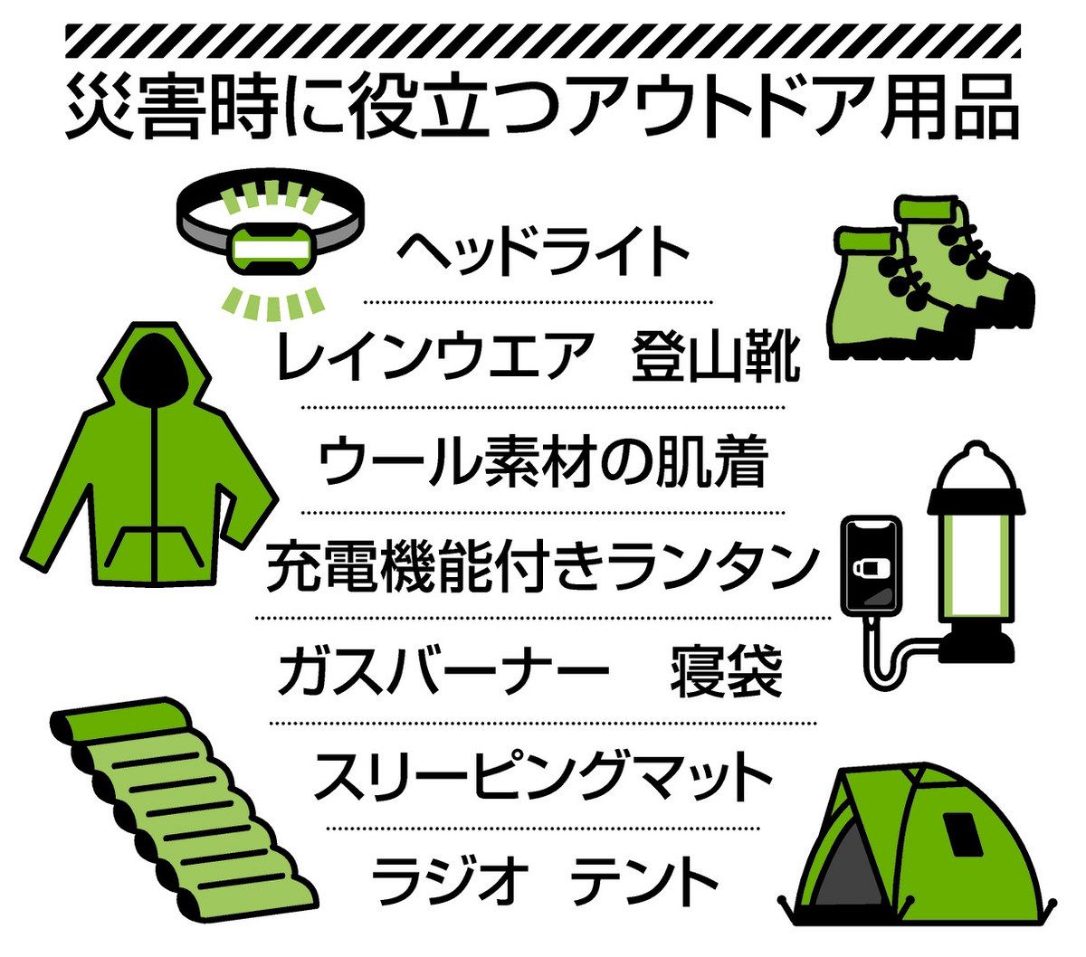 アウトドア用品、知識は防災にも役立つ プロおすすめの品は：中日新聞Web