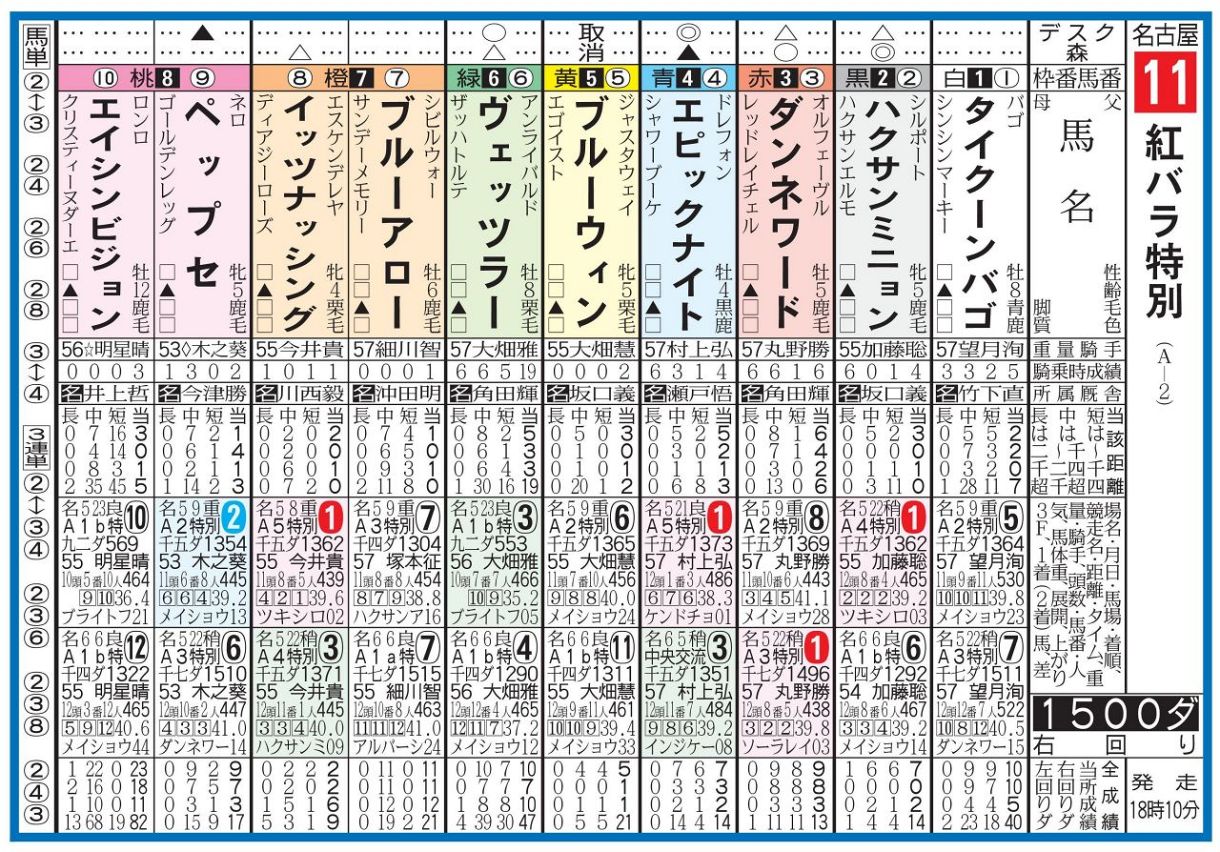 競　馬　(連単 出目表) 第5回 オリジナルの出馬表を作成する | 競馬で学ぶエクセル