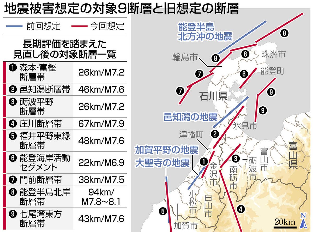 石川】「森本・富樫断層 死者2200人」：北陸中日新聞Web