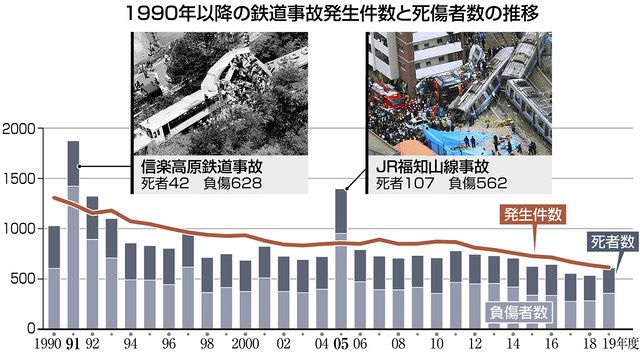 鉄路への願い 信楽高原鉄道事故３０年 下 関西大 安部教授に聞く 中日新聞web