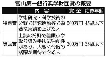 学術 科学技術で表彰制度 富山第一銀行奨学財団が創設 北陸中日新聞web