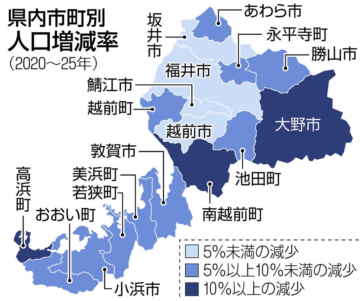 ☆ 福井県 県勢人事録 / 県勢調査会 県勢調査会