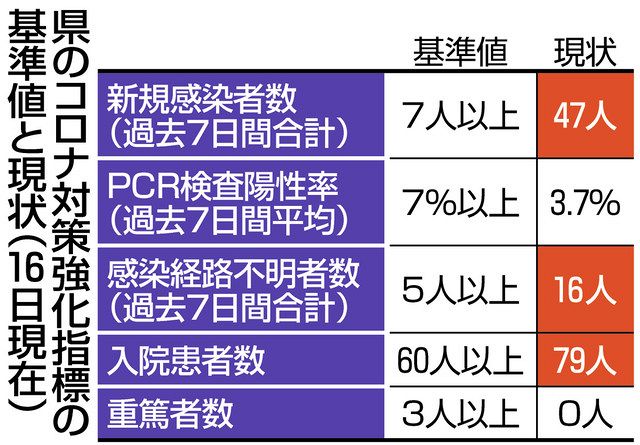 岐阜 県内の死者８人に 中日新聞web