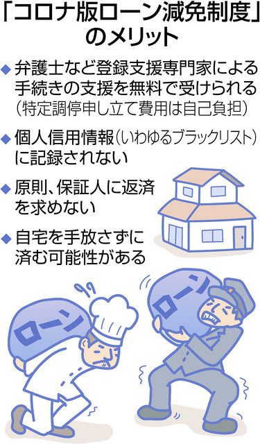 コロナでローン返済困難 減免制度あります 弁護士会 まず相談を 中日新聞web