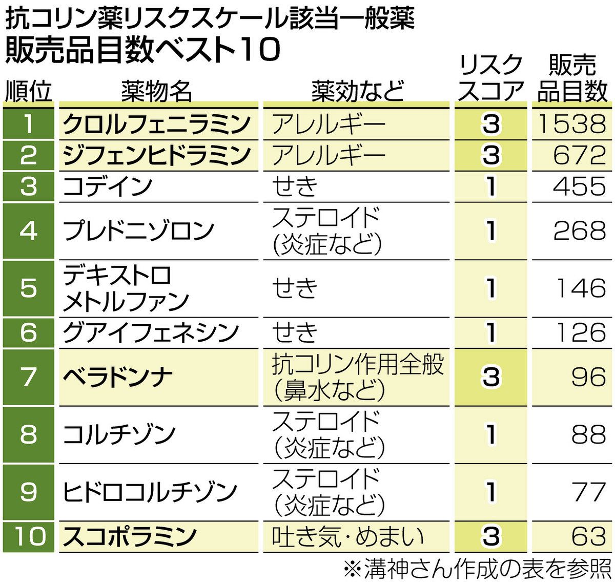 抗 コリン 薬 市販