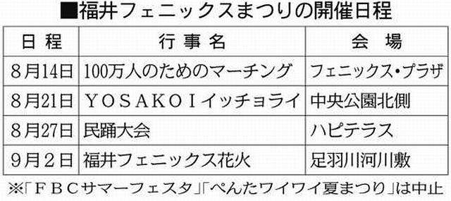 メイン4行事の日程発表 8月14日開幕 福井フェニックスまつり 中日新聞web メイン4行事の日程発表 8月14日開幕 福井フェニックスまつり 中日新聞web