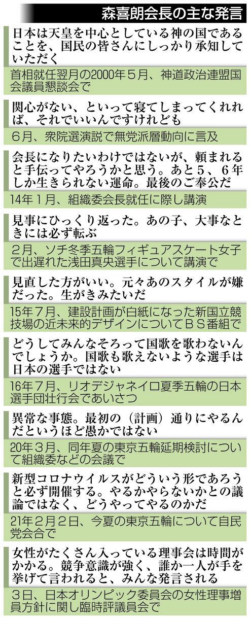 表で詳しく】森喜朗氏の主な発言：中日スポーツ・東京中日スポーツ