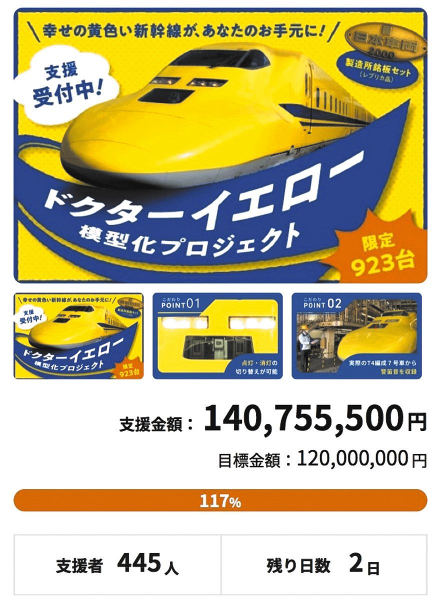 目標額1億2000万円突破！ドクターイエロー模型の製作決定 「高品質の返