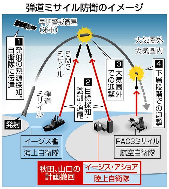 自衛隊の戦争計画 自衛隊の戦争計画: 胎動する幕僚たちの決意と思考 - 稲垣治