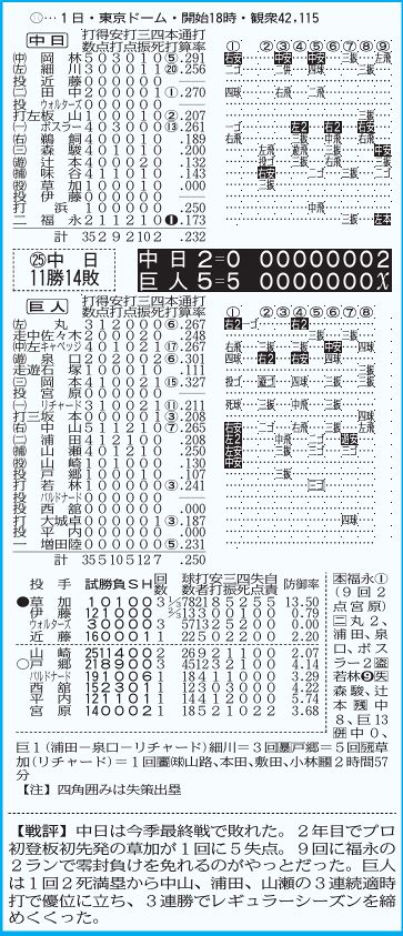 ◇中日公式戦の詳細情報がバッチリわかる 10月1日『巨人－中日』の