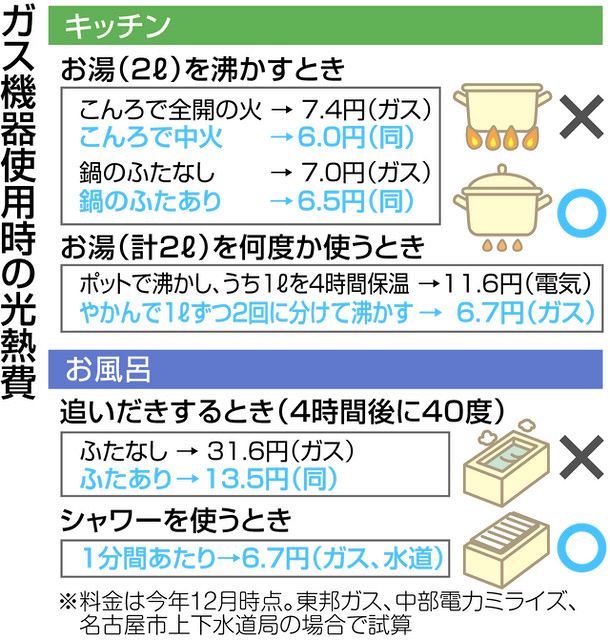 値下げジャンク　電気風呂湯沸かし　電気代節約に 値下げジャンク 電気風呂湯沸かし 電気代節約に 楽天市場】【☆楽天1位